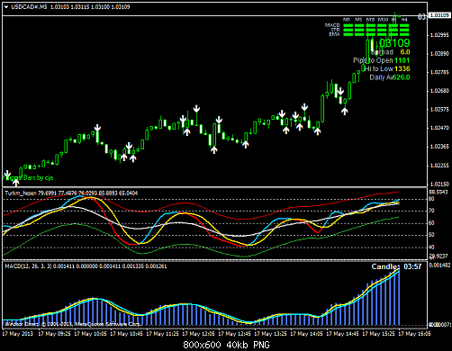 usdcad#m5.png‏