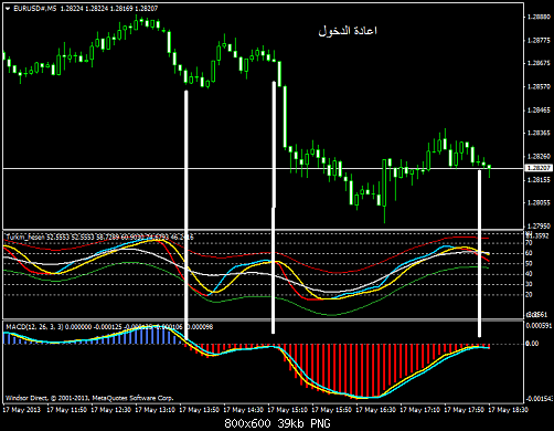 eurusd#m5.png‏