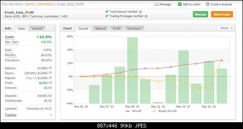 ecash-2013-easy-profit-stat.jpg‏