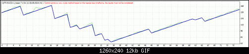 TesterGraph.gif‏