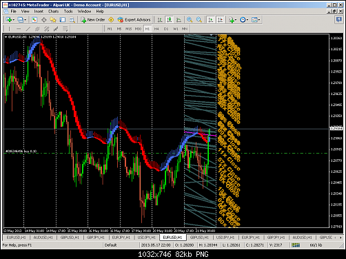 metatrader - alpari uk.png‏