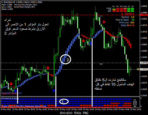 eurusd#m5.png‏