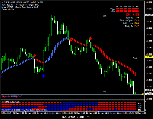 eurjpy#m5.png‏