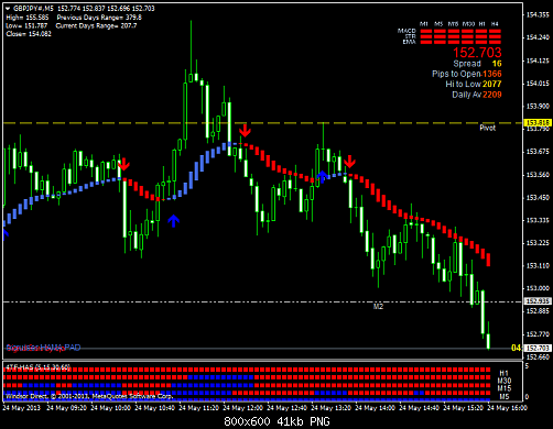 gbpjpy#m5.png‏