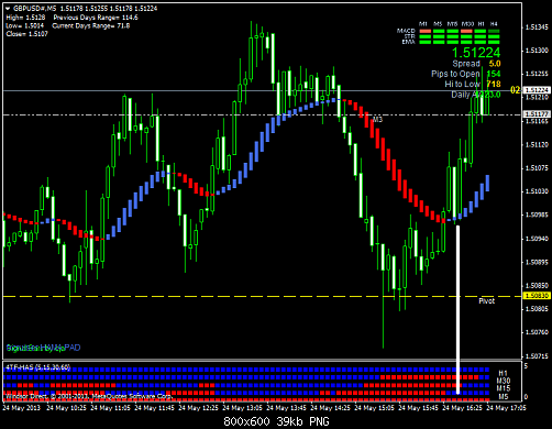 gbpusd#m5.png‏