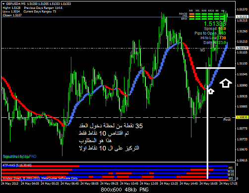 gbpusd#m5.png‏