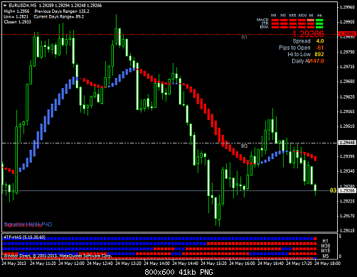 eurusd#m5.png‏