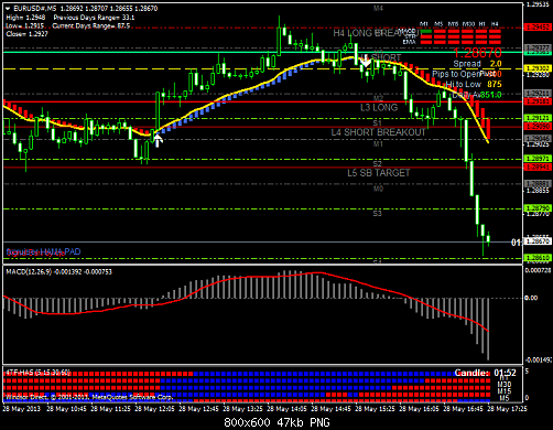 eurusd#m5.png‏