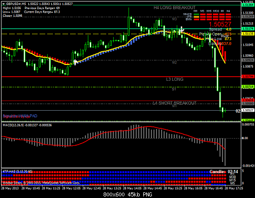 gbpusd#m5.png‏