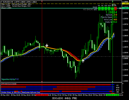 eurusd#m5.png‏