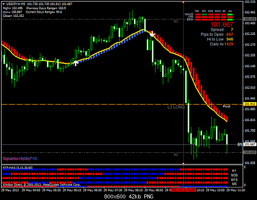 usdjpy#m5.png‏