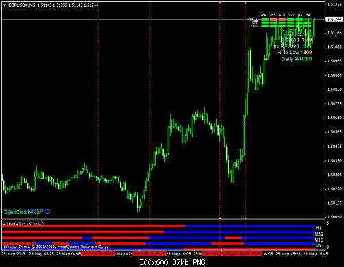 gbpusd#m5.png‏