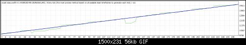     

:	eurusd M5.jpg
:	49
:	56.0 
:	371052