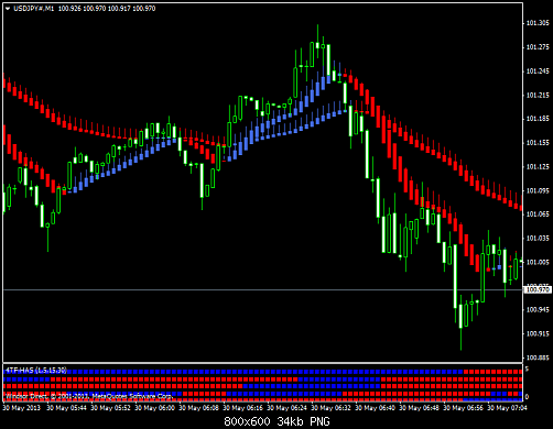 usdjpy#m1.png‏