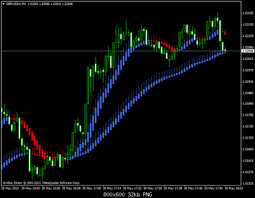 gbpusd#m1.png‏