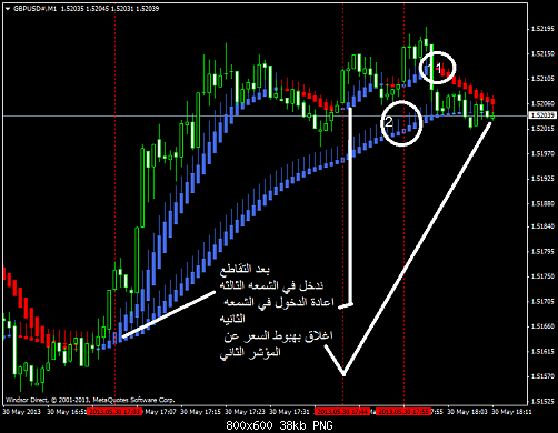 gbpusd#m1.png‏