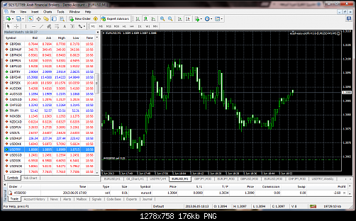 eurusd-m1-arab-financial-brokers.png‏