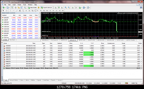 eurusd-m1-arab-financial-brokers.png‏