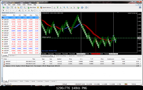 eurusd-m3-arab-financial-brokers.png‏