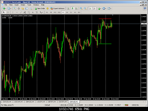 metatrader - alpari uk.png‏