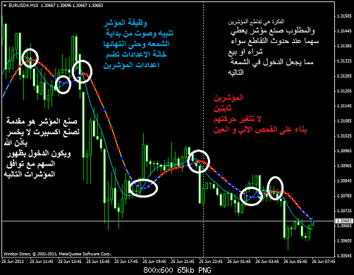 eurusd#m15.png‏