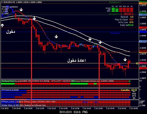 eurusd#m5.png‏