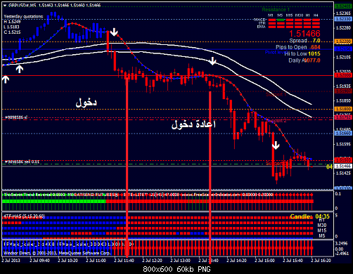 gbpusd#m5.png‏