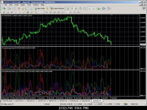 metatrader - alpari uk.png‏