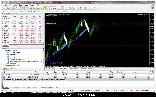 eurusd-m3-arab-financial-brokers-2.png‏