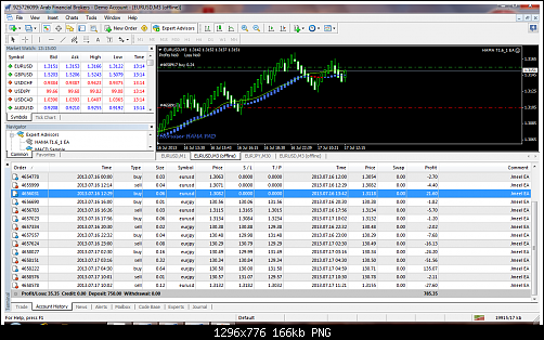 eurusd-m3-arab-financial-brokers.png‏