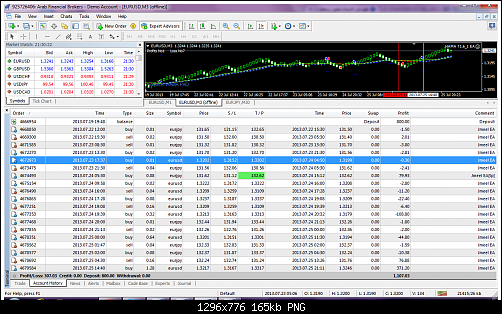 eurusd-m3-arab-financial-brokers-2.png‏