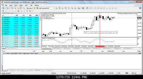 metatrader 4 at forex2.png‏