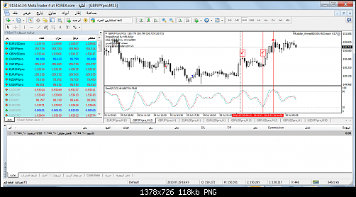 metatrader 4 at forex3.png‏