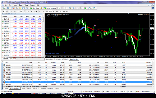 eurjpy-m30-arab-financial-brokers (1).png‏