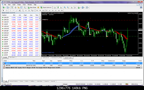 eurjpy-m30-arab-financial-brokers.png‏