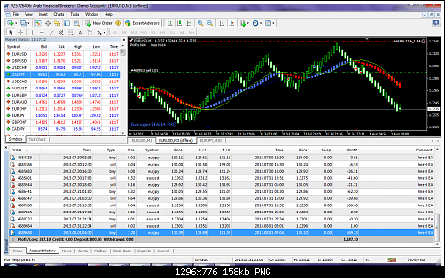 eurusd-m3-arab-financial-brokers.png‏