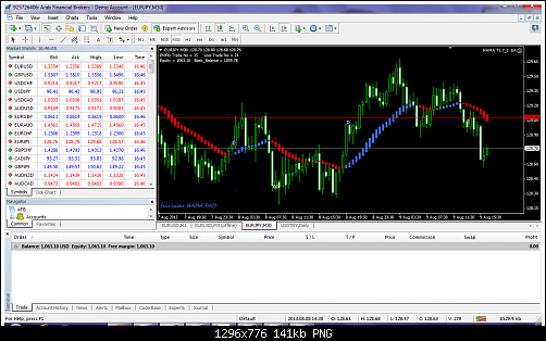 eurjpy-m30-arab-financial-brokers.png‏