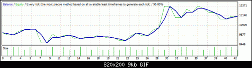 StrategyTester-1.5.gif‏