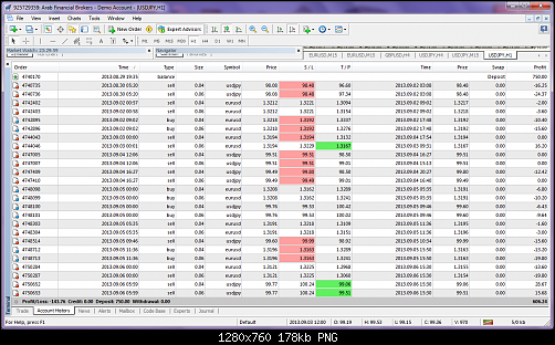 usdjpy-h1-arab-financial-brokers.png‏