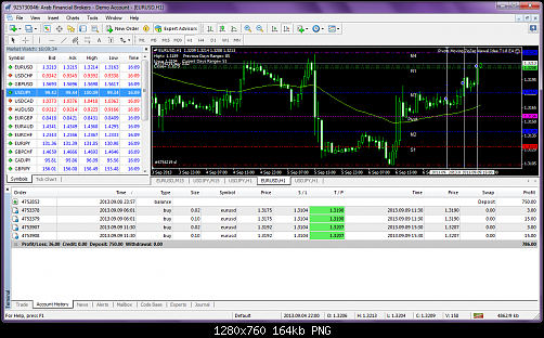 eurusd-h1-arab-financial-brokers.png‏