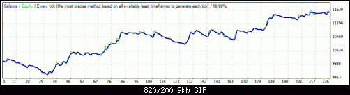 StrategyTester1.9.gif‏