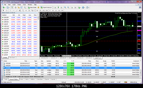 usdjpy-h1-arab-financial-brokers.png‏