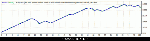 StrategyTester1.9-(2).gif‏