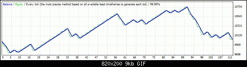 StrategyTester-99.9%.gif‏