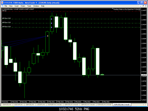 eurusd-d1-fxdirectdealer-122122.png‏