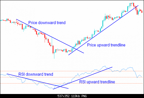 rsi_trendlines.png‏