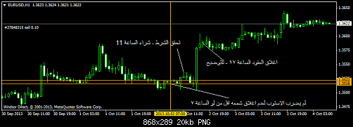 eurusd-h1-1.png‏