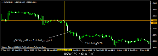 eurusd-h1-3.png‏