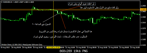 eurusd-h1-4.png‏