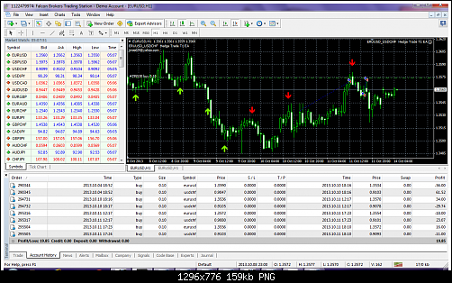 eurusd-h1-falcon-brokers-ltd.png‏